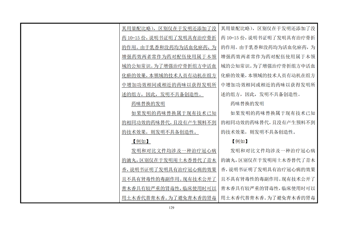 修改对照表｜《专利审查指南修改草案》（第二批征求意见稿）全文
