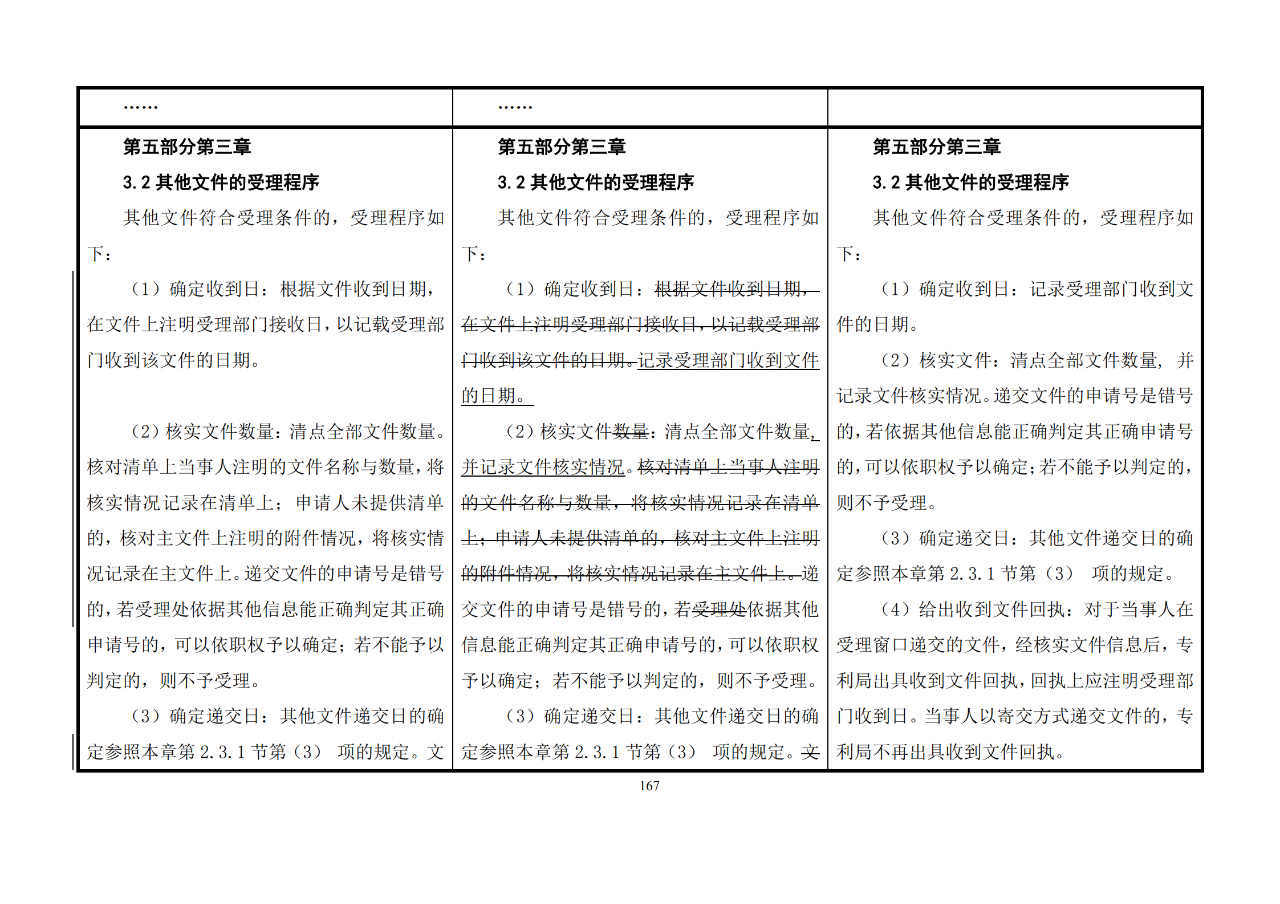 修改对照表｜《专利审查指南修改草案》（第二批征求意见稿）全文