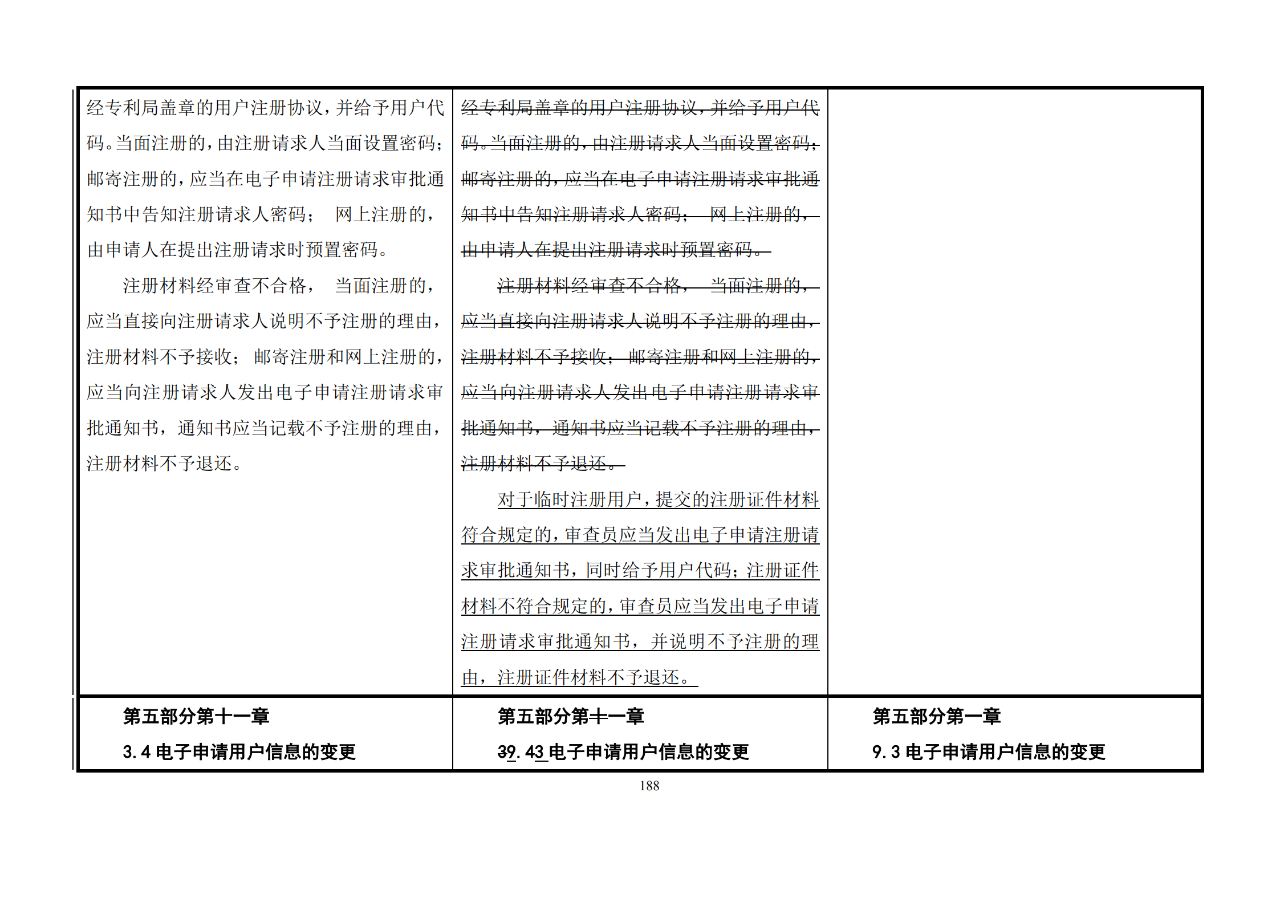 修改对照表｜《专利审查指南修改草案》（第二批征求意见稿）全文