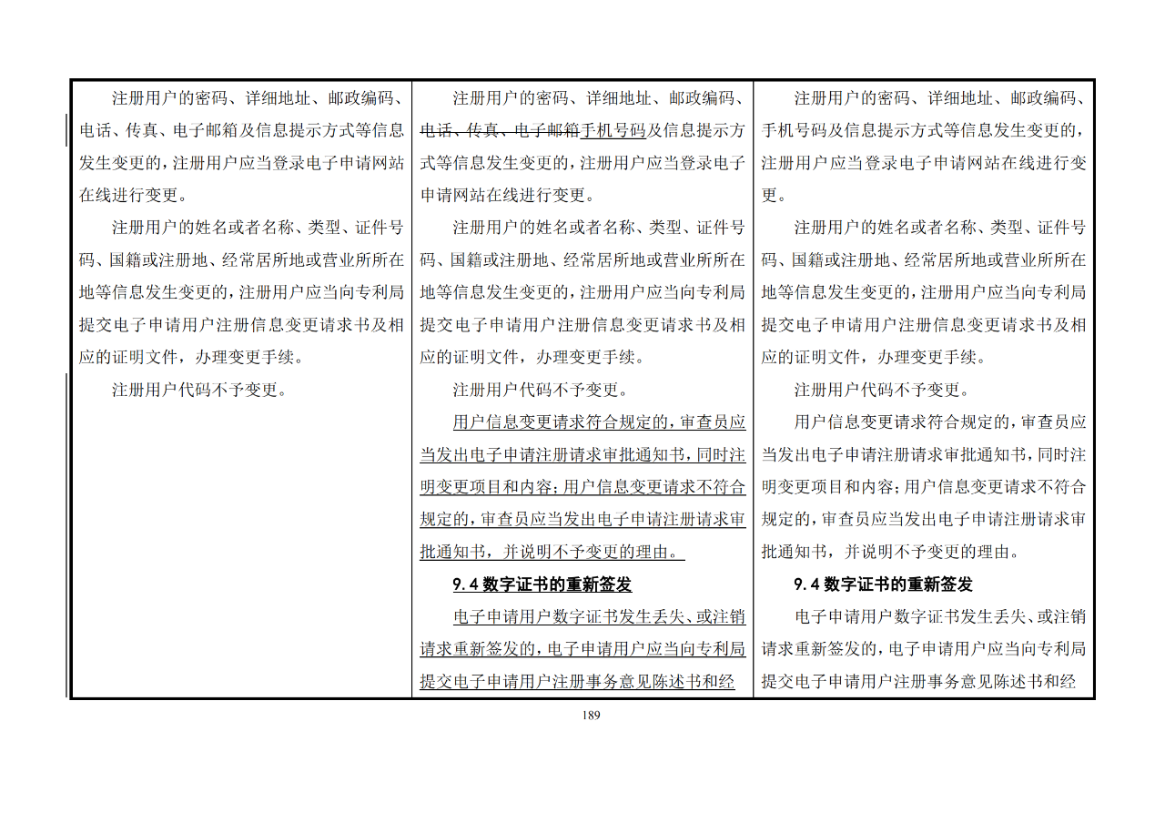 修改对照表｜《专利审查指南修改草案》（第二批征求意见稿）全文