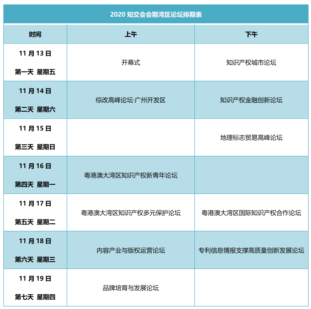 重磅来袭！2020知交会线上湾区论坛议程公布！