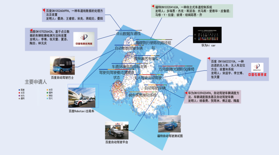 我国自动驾驶技术专利成果显著，各大公司正在加紧布局！
