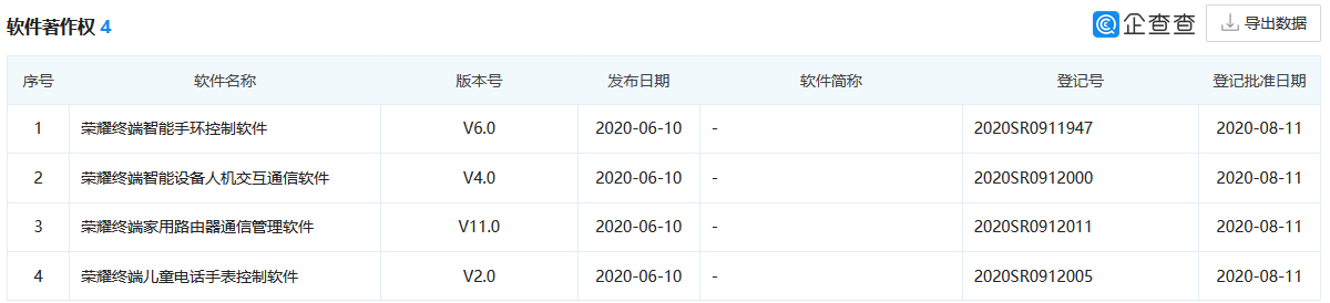 华为出售荣耀官宣！商标早有苗头，荣耀的知识产权又该如何？