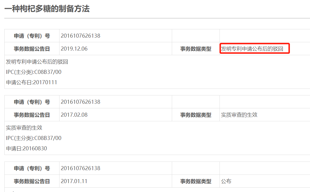 用被驳回专利冲刺“枸杞第一股”？沃福百瑞募投项目隐患重重