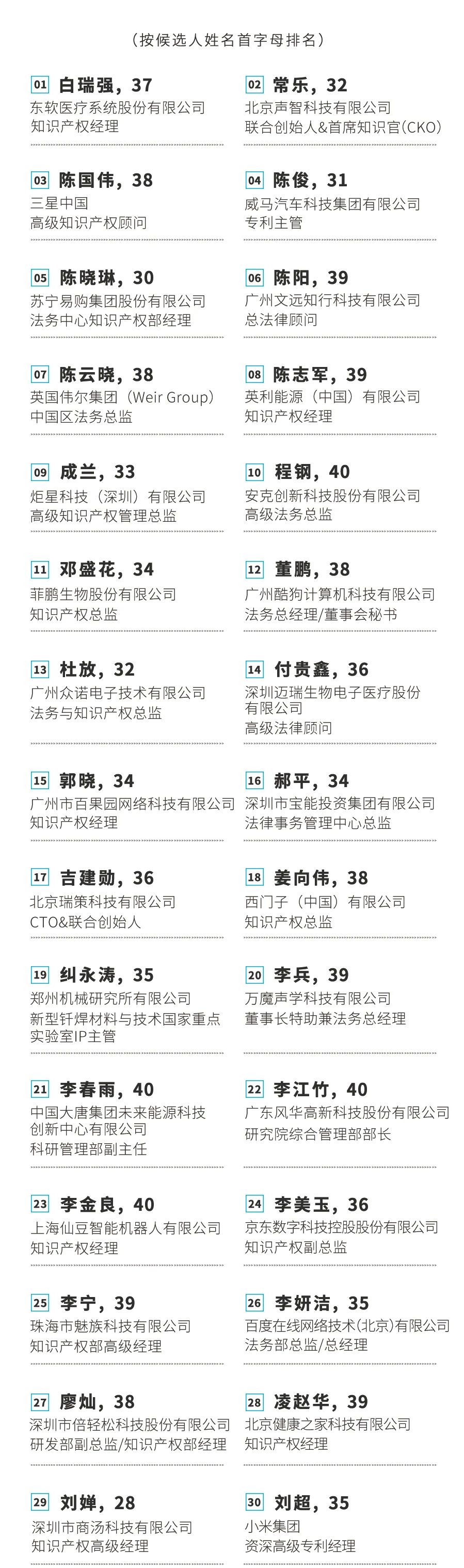不负韶华！2020年40位40岁以下企业知识产权精英榜60位入围名单公布