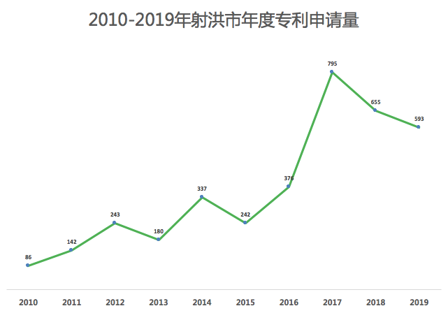 虚假申请专利200多项骗取奖励90余万，知识产权股长及其同伙被判刑