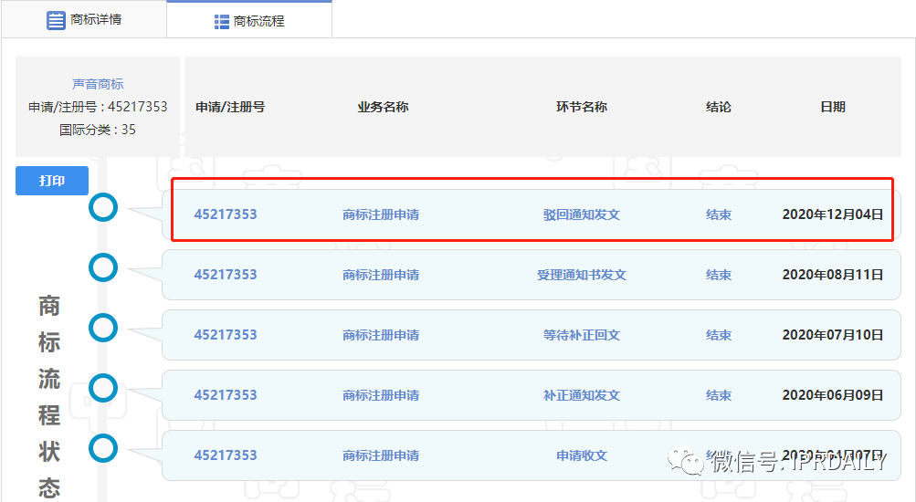 李佳琦声音商标被驳回！网友：怎么可能？