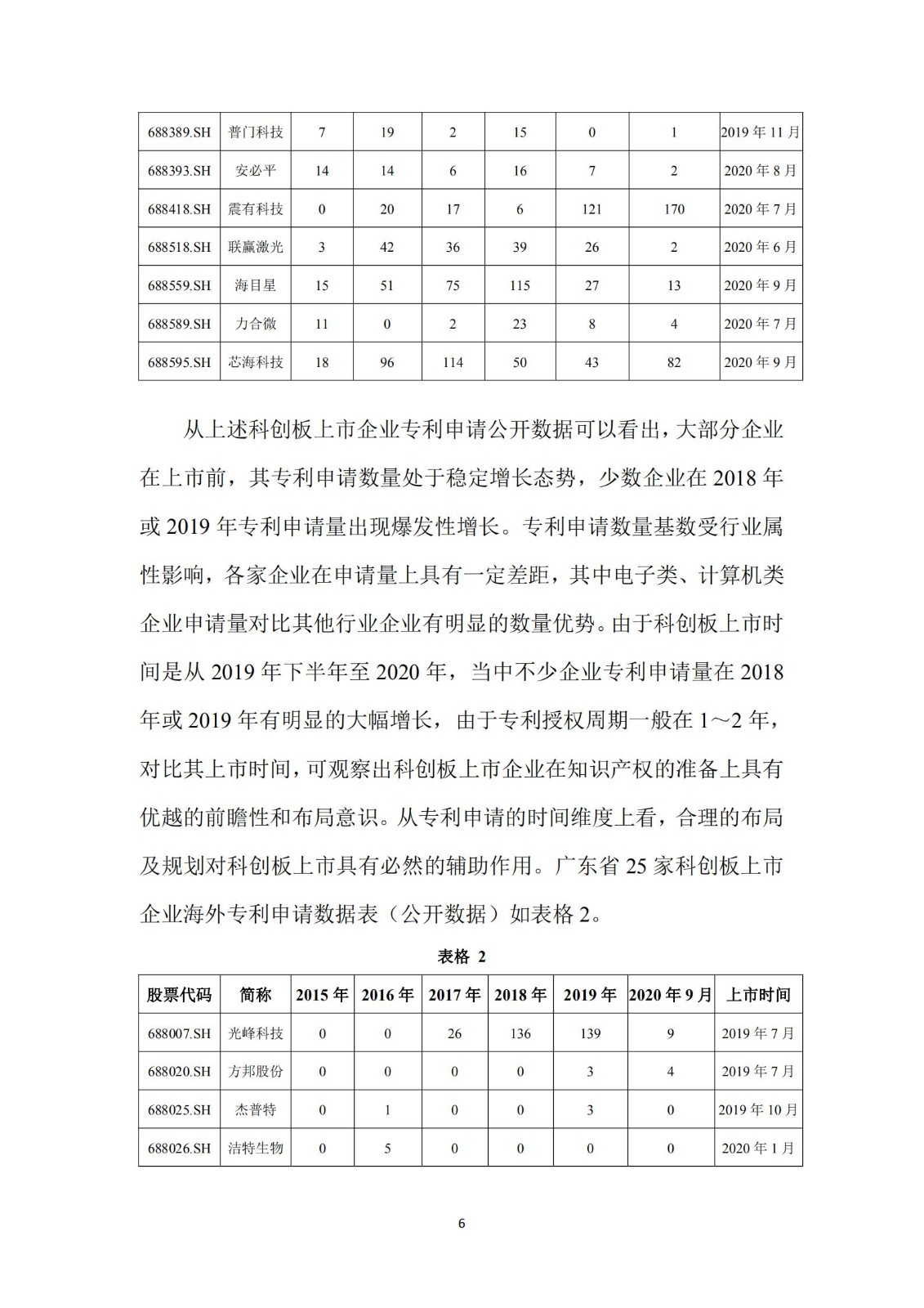 《广东科创企业上市知识产权工作指引》发布（附：全文）