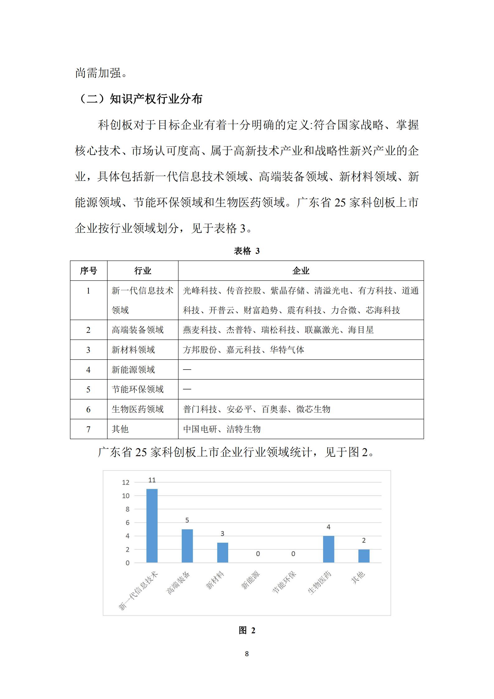 《广东科创企业上市知识产权工作指引》发布（附：全文）