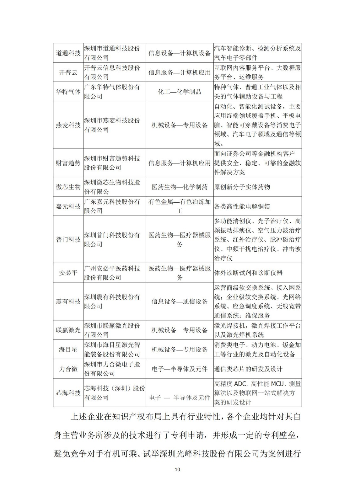 《广东科创企业上市知识产权工作指引》发布（附：全文）