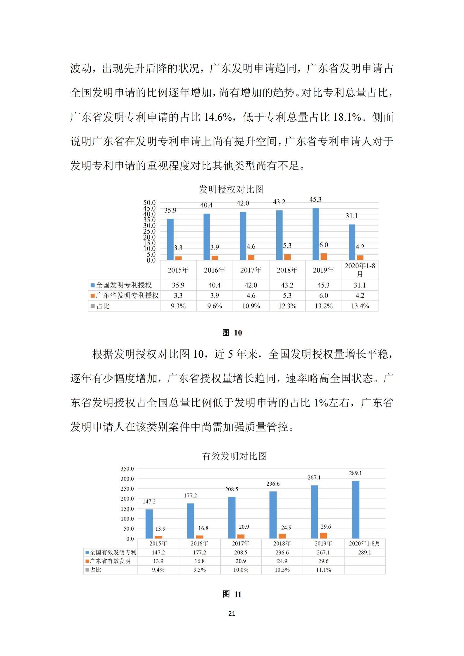 《广东科创企业上市知识产权工作指引》发布（附：全文）