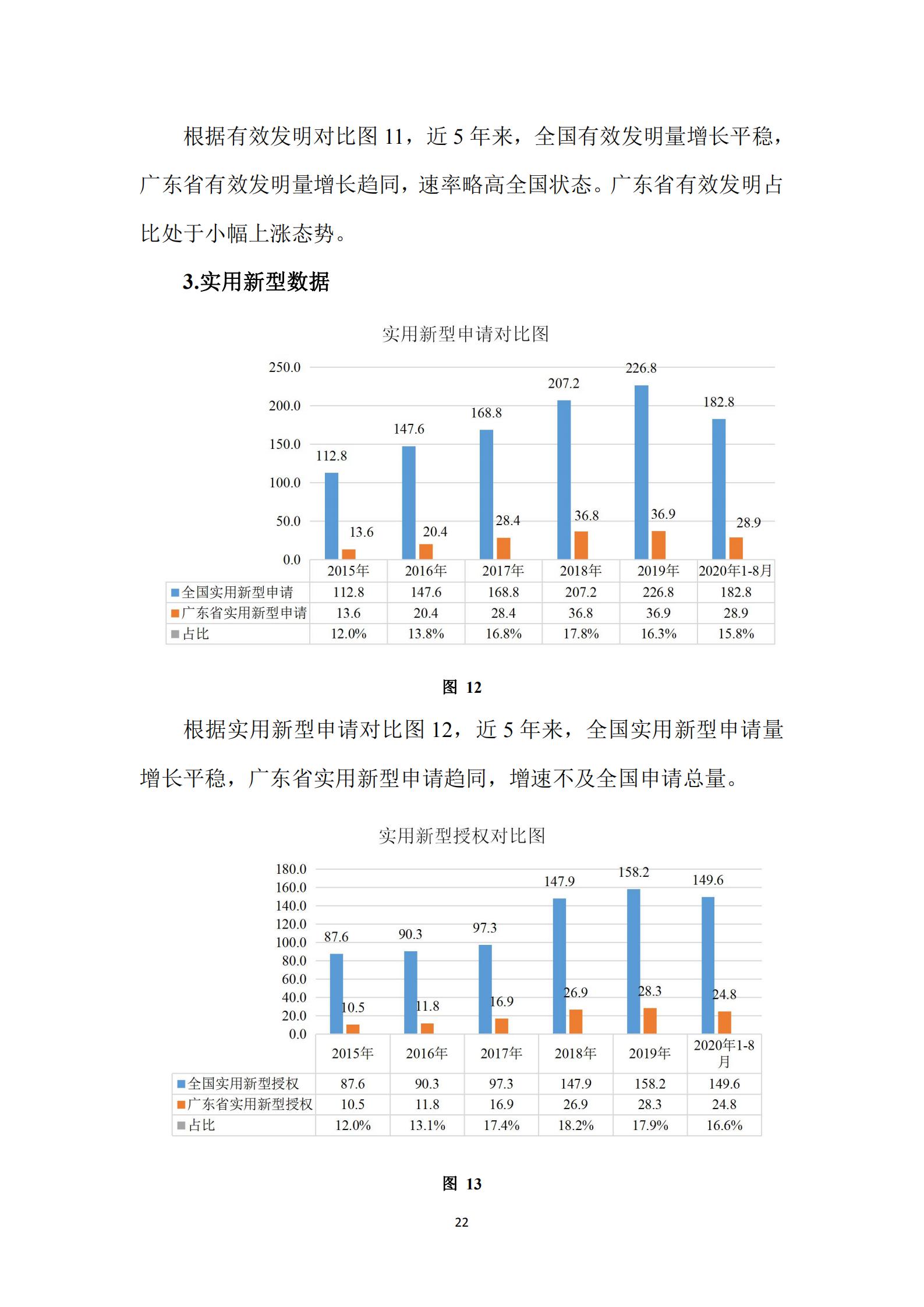 《广东科创企业上市知识产权工作指引》发布（附：全文）