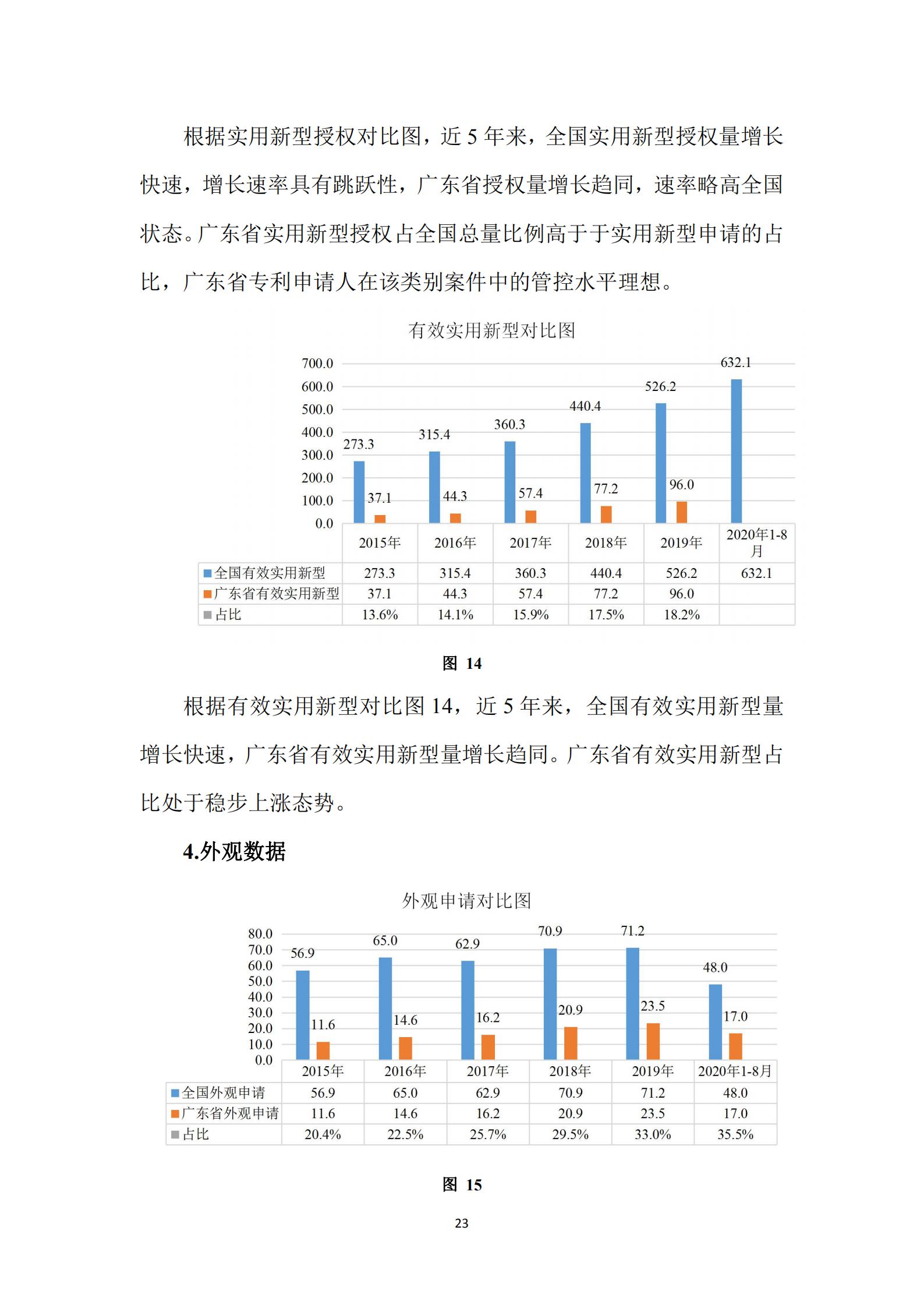 《广东科创企业上市知识产权工作指引》发布（附：全文）