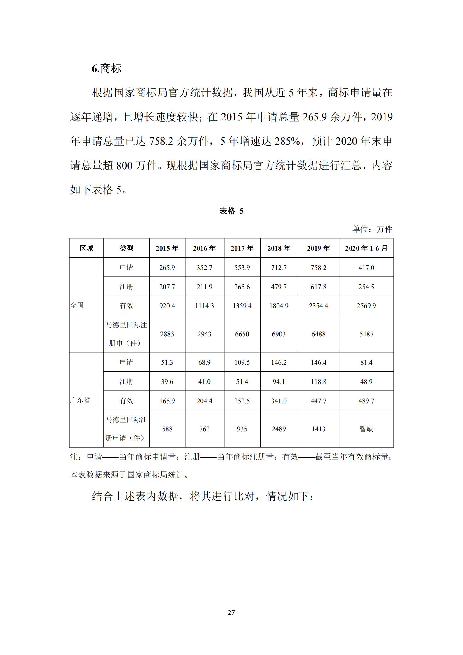 《广东科创企业上市知识产权工作指引》发布（附：全文）