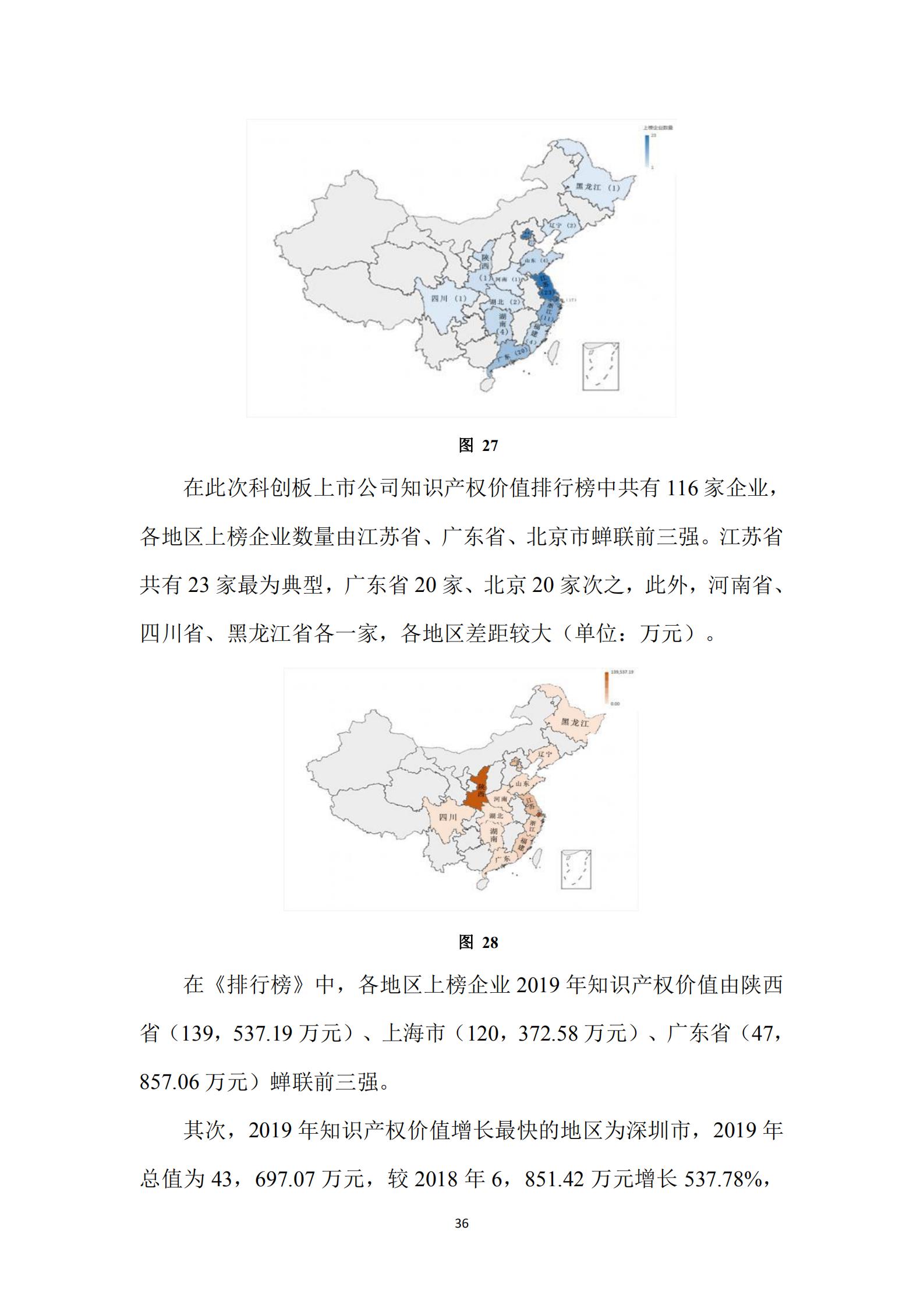 《广东科创企业上市知识产权工作指引》发布（附：全文）