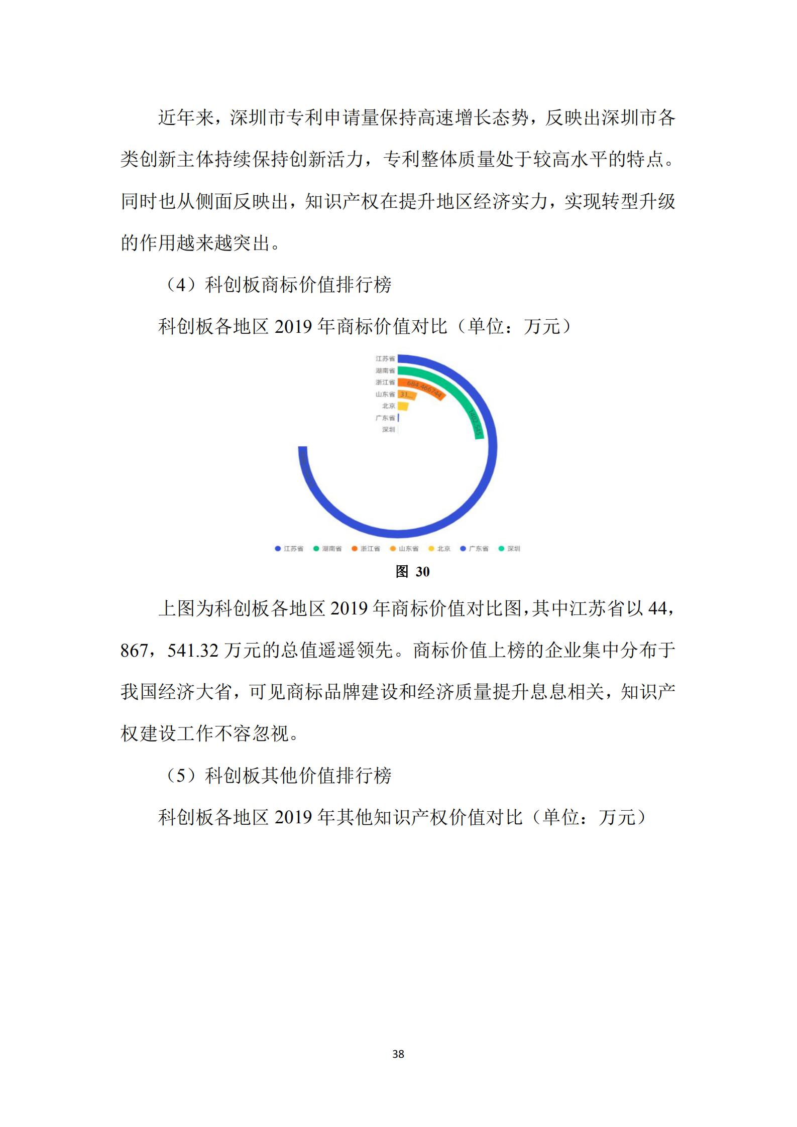 《广东科创企业上市知识产权工作指引》发布（附：全文）