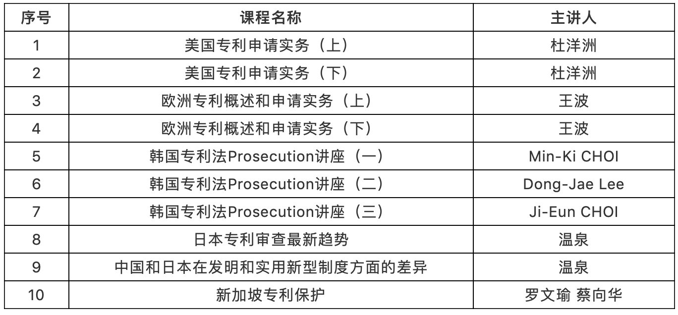 出海必看！各国海外申请实务全解析，看完再也不走弯路了！