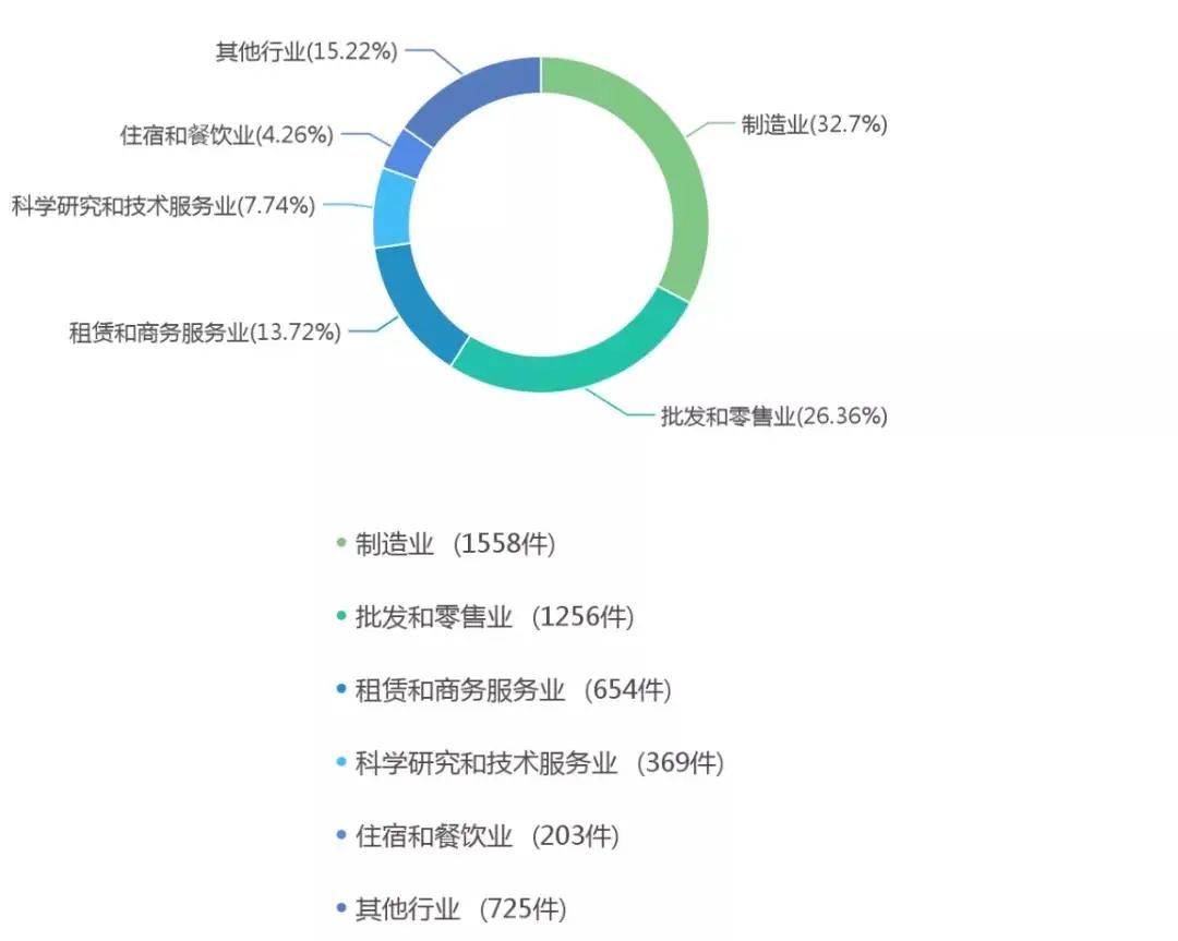 “借鸡生蛋”可行否？——简评借用注册商标申请企业名称