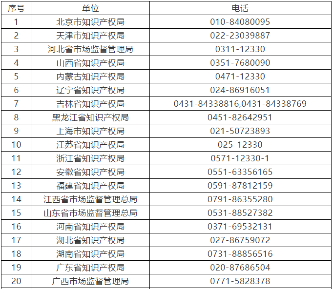 征集：无资质专利代理机构线索（通知全文）！