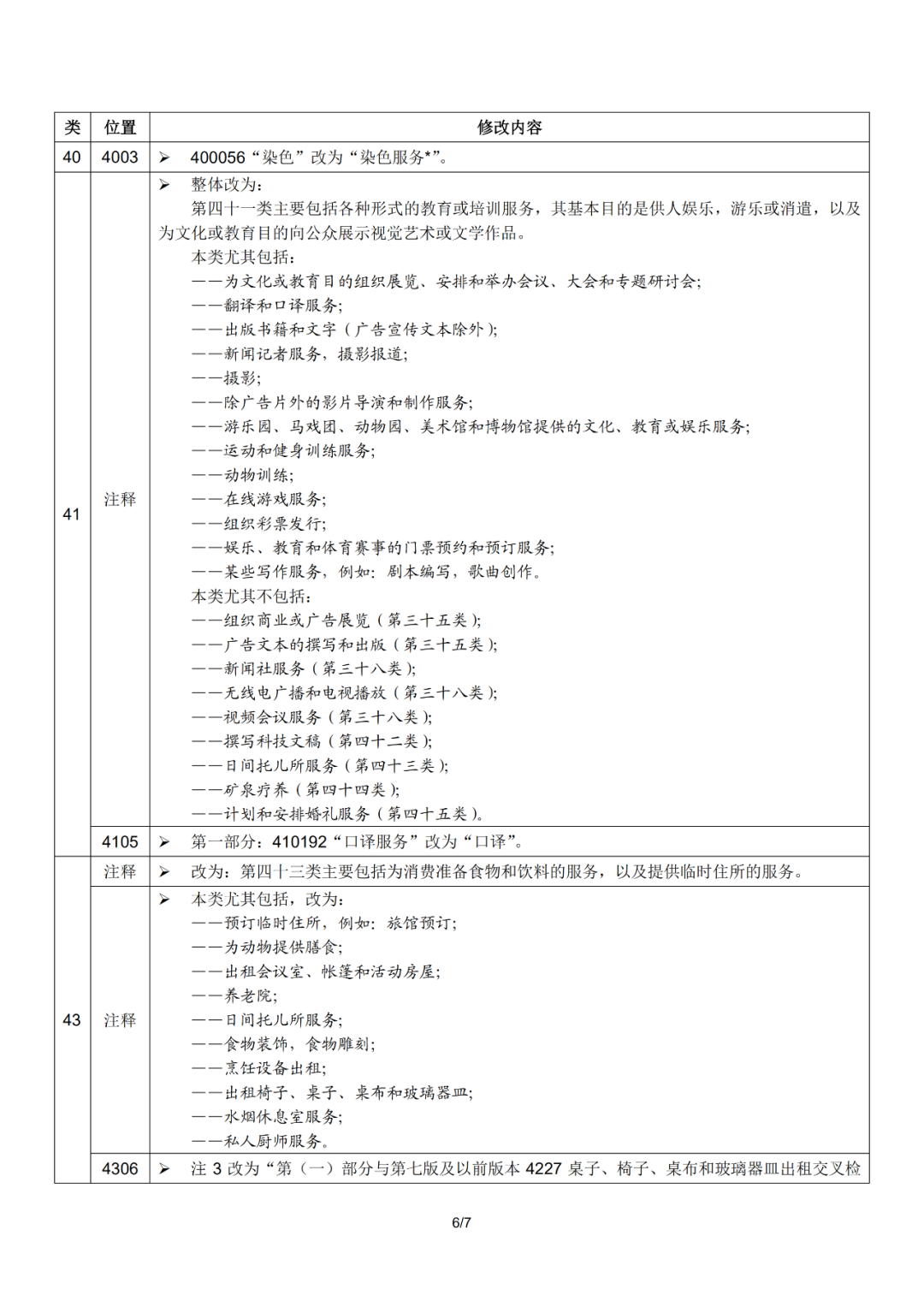 尼斯分类2021文本于1.1日起正式实施！