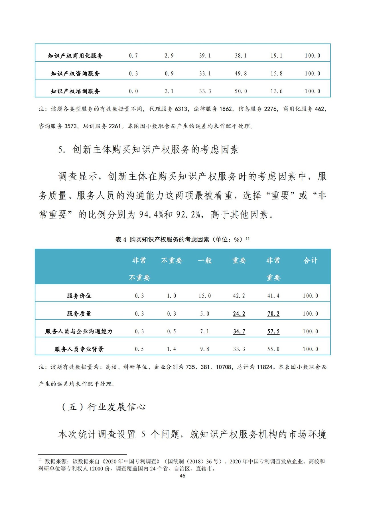 《2020年全国知识产权服务业统计调查报告》全文发布