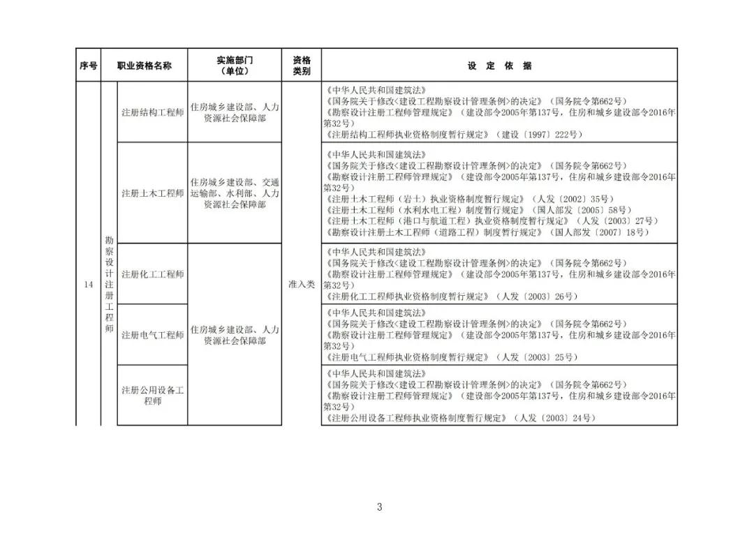 “专利代理师”列入最新版《国家职业资格目录》！