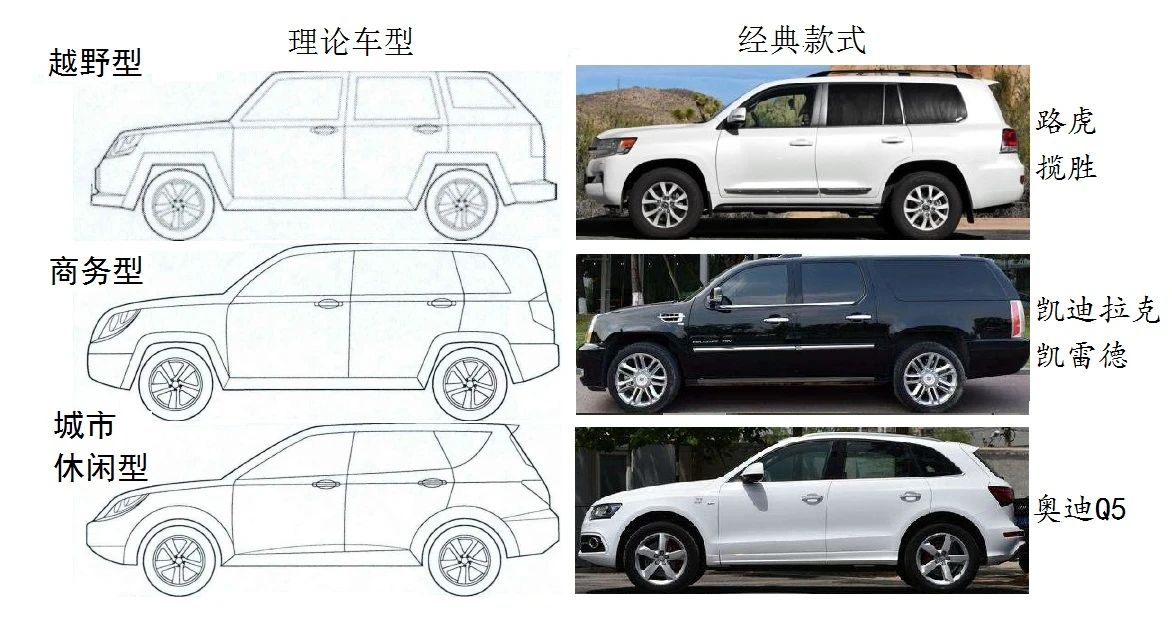 一款高颜值长城SUV诞生记！