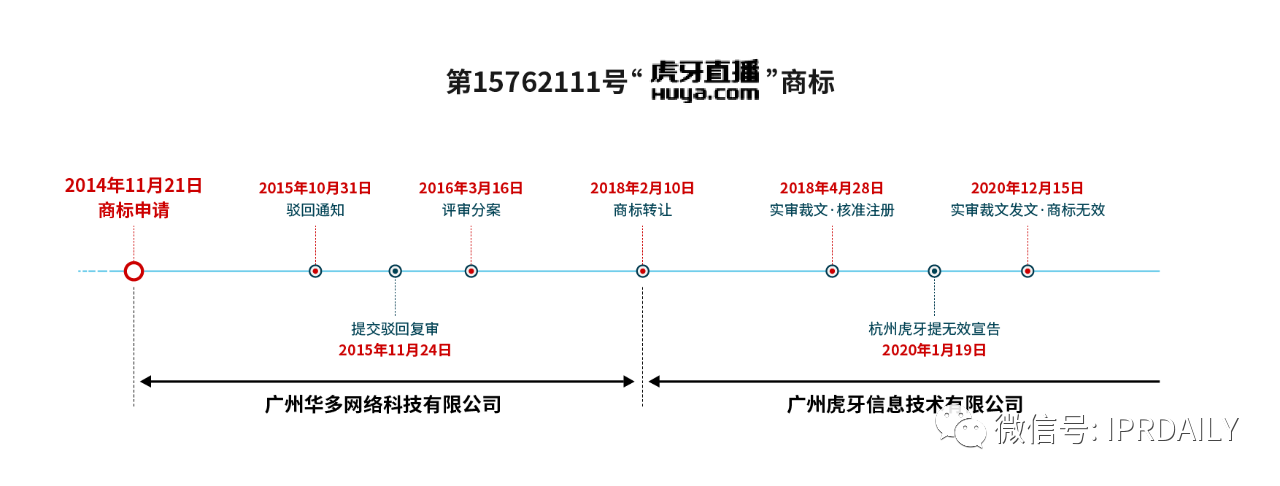 历经十年！“虎牙”商标维权路将向何方？