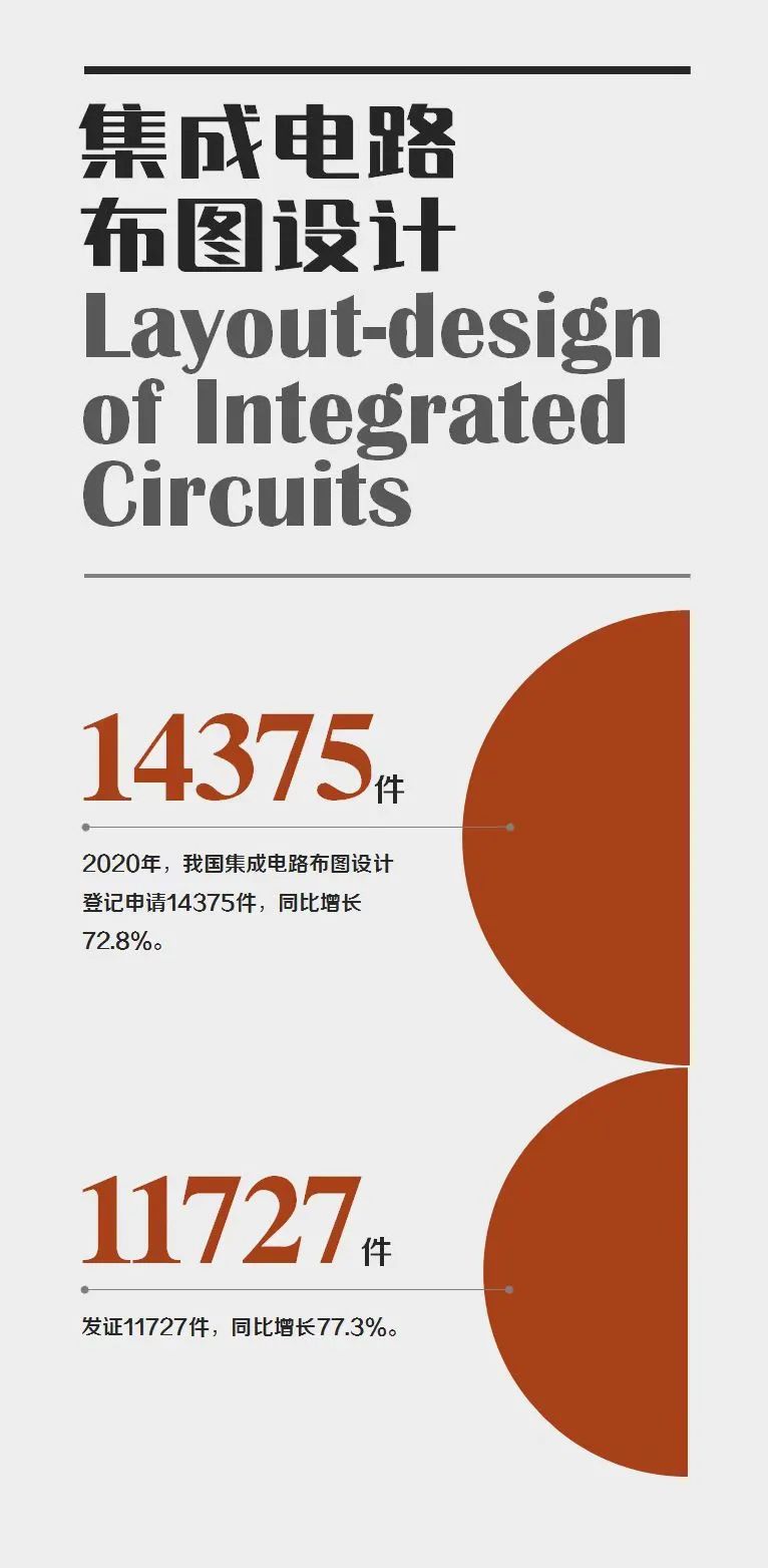 国家知识产权局发布2020年数据，呈现哪些新趋势，新特点？