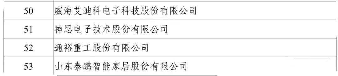 工信部：2020年工业企业知识产权运用试点名单公布