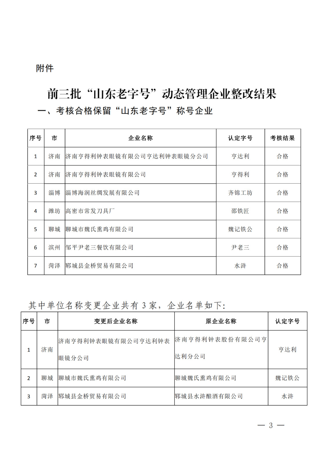 因无商标所有权，潍坊、德州两家企业被取消“山东老字号”称号