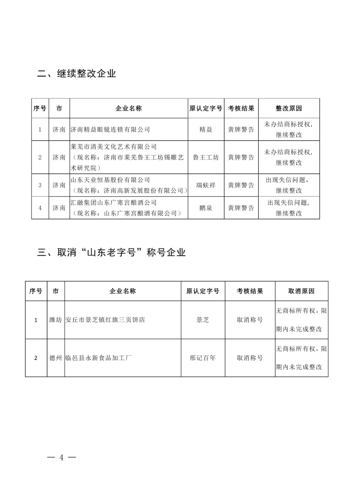 因无商标所有权，潍坊、德州两家企业被取消“山东老字号”称号