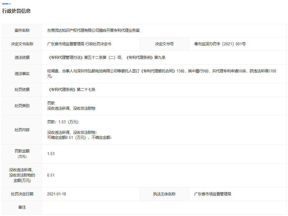 最新！广东4家机构因擅自开展专利代理业务、从事非正常专利申请被罚