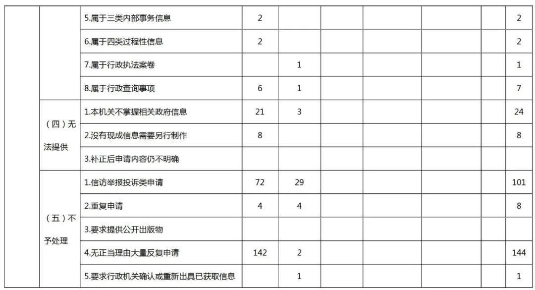 国家知识产权局2020年政府信息公开工作年度报告