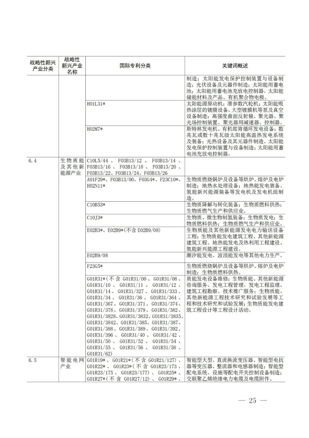战略性新兴产业分类与国际专利分类参照关系表（2021）（试行）全文发布！