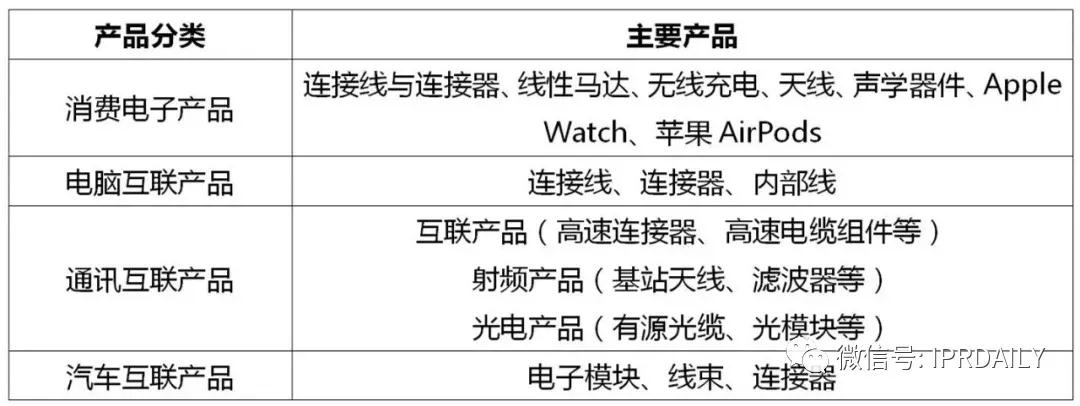 立讯精密美国337调查事件分析