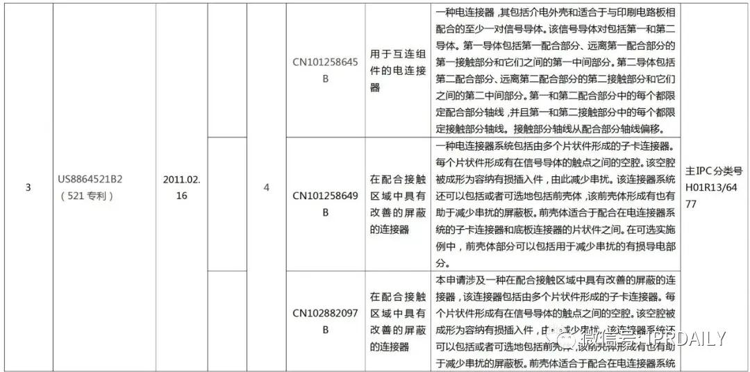 立讯精密美国337调查事件分析