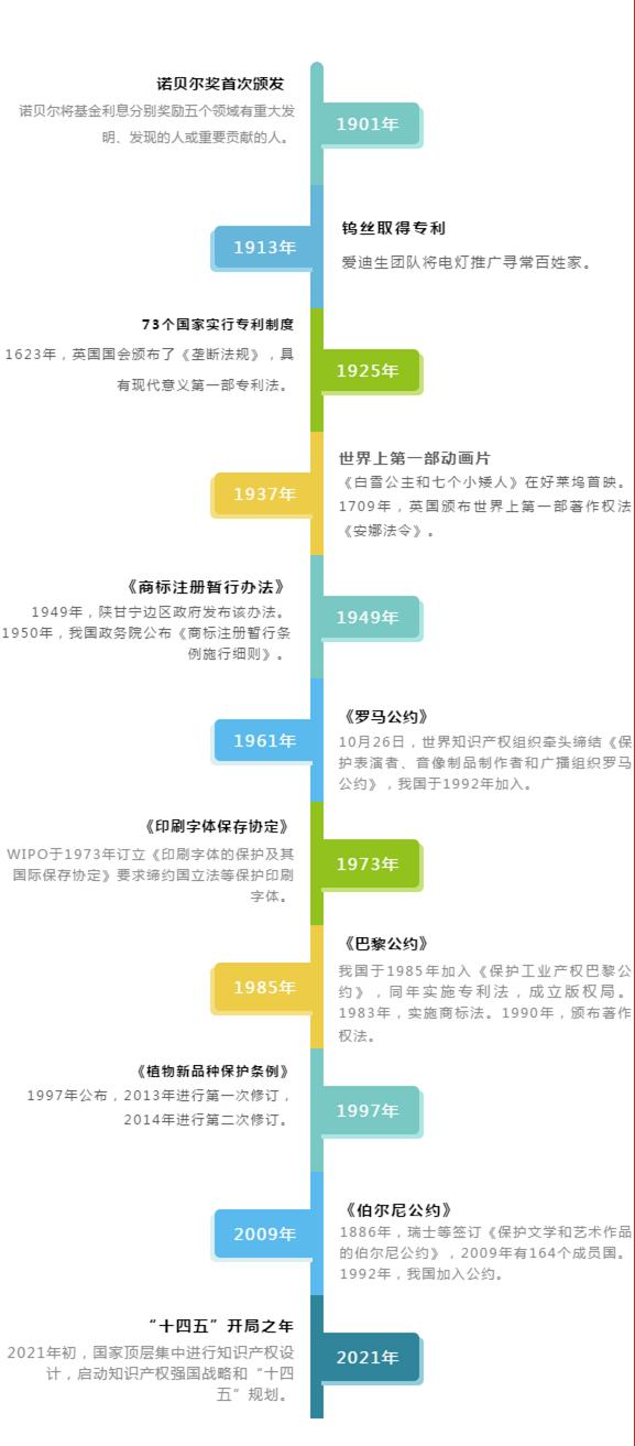 牛年知识产权的那些事儿