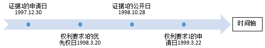 优先权日？申请日？一个案例讲清楚，从此不再困扰！