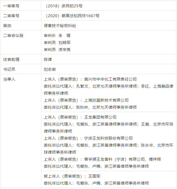 判决书全文 | 史上最高！判赔1.59亿，最高法宣判一起技术秘密侵权上诉案