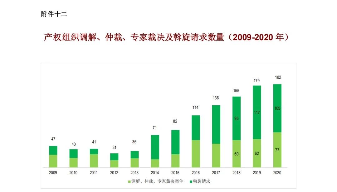 WIPO最新数据发布：2020年中国全球专利申请量继续领跑全球