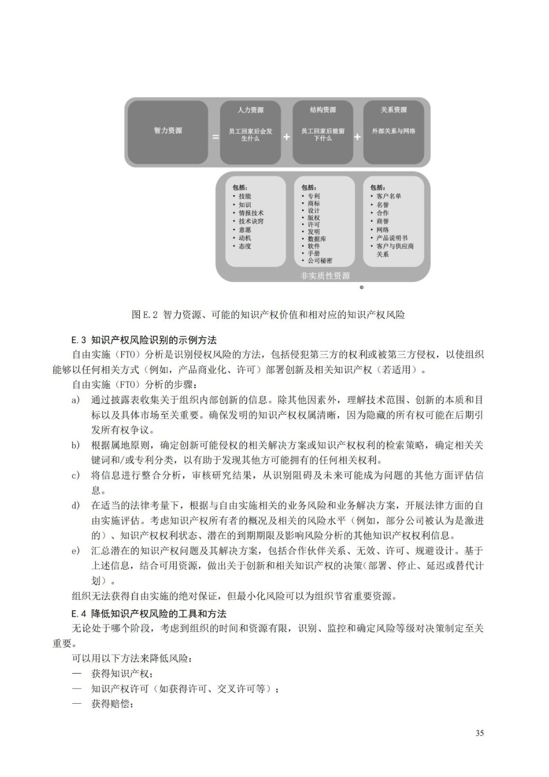国家标准《创新管理知识产权管理指南 （征求意见稿）》全文公布