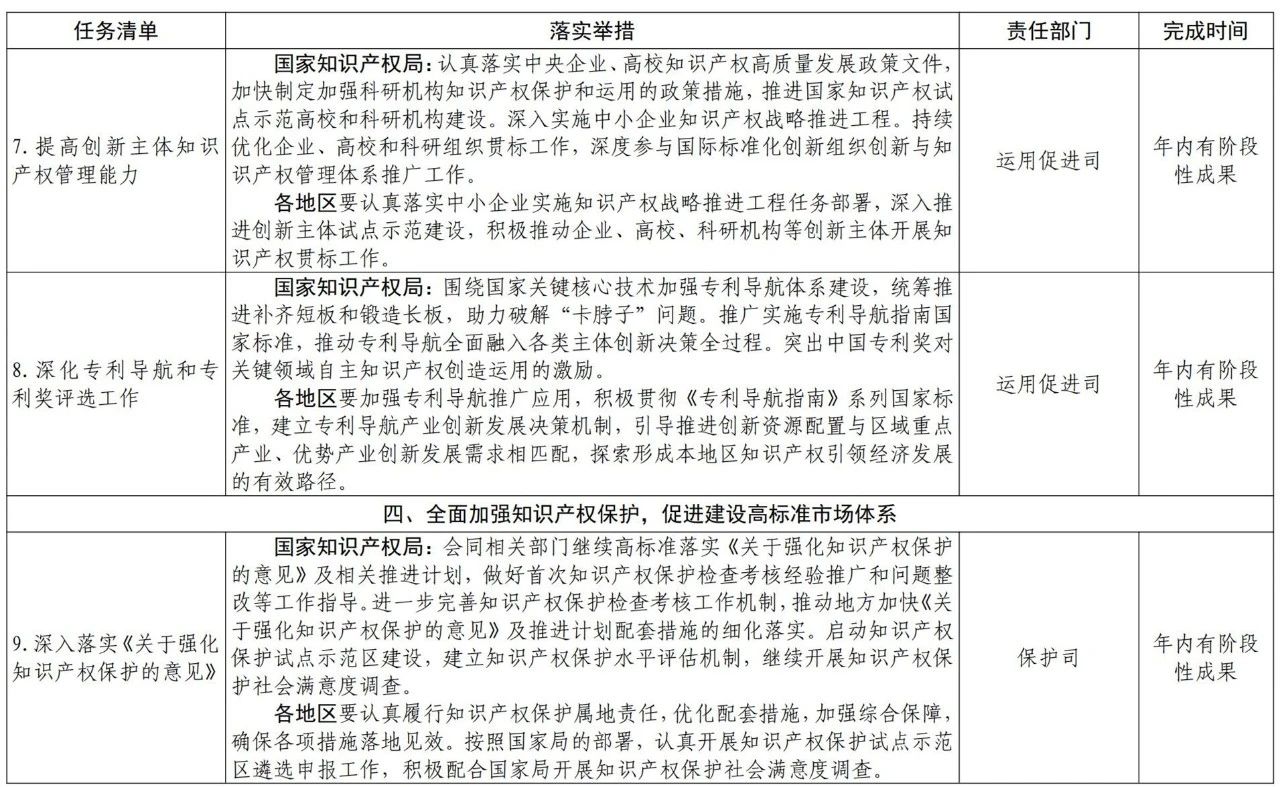 国知局2021任务清单：全面取消对知识产权申请的资助、打击非正常申请等！