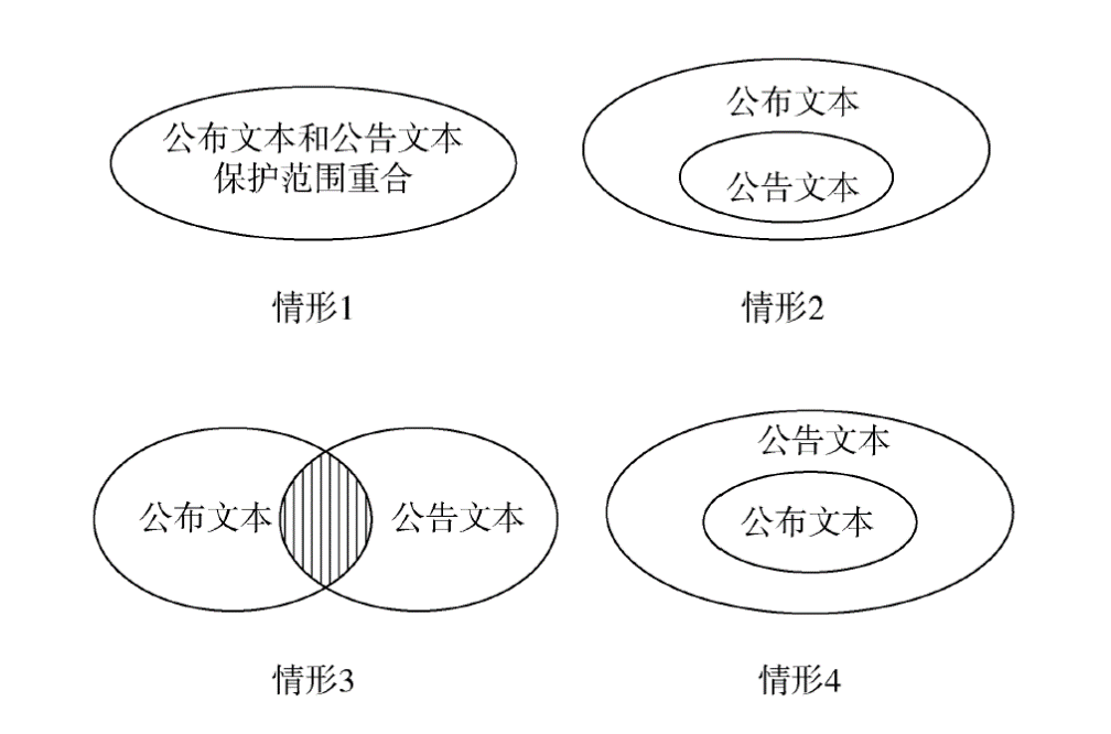 专利篇（二） │ 发明专利临时保护的判断规则