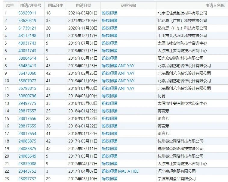 火爆全网的“蚂蚁呀嘿”App下架，相关商标却被抢注！