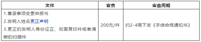 发明人填错了咋办-国内篇
