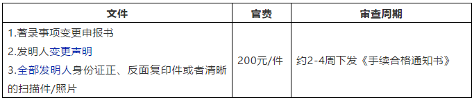 发明人填错了咋办-国内篇