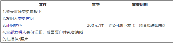 发明人填错了咋办-国内篇