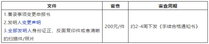 发明人填错了咋办-国内篇