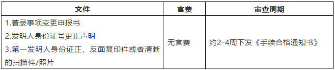发明人填错了咋办-国内篇
